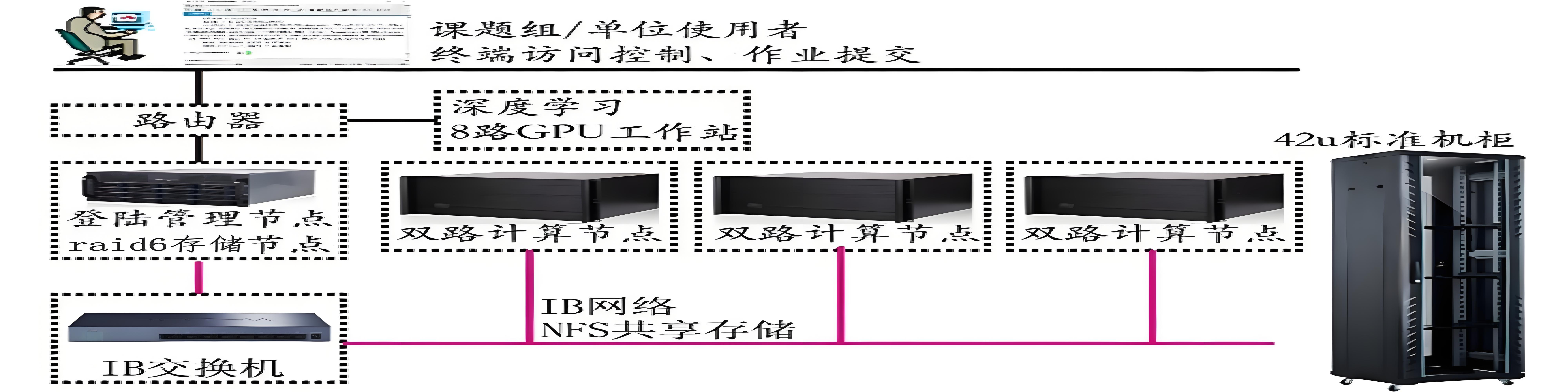 科学计算集群