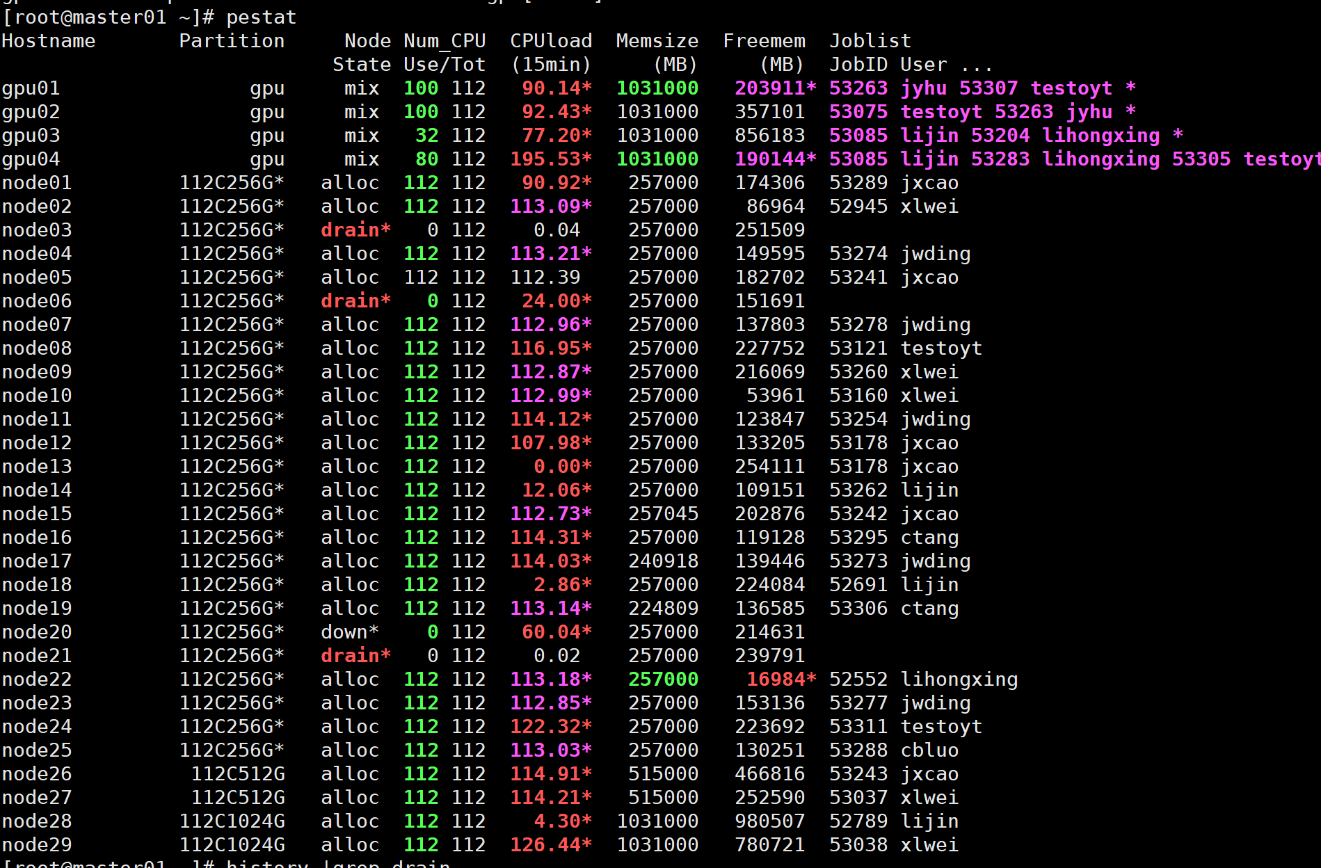 湘潭大学47节点集群-图片1